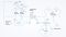 Mechanismus der Langzeitpotenzierung und Neuroplastizität