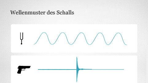 Schallwellen